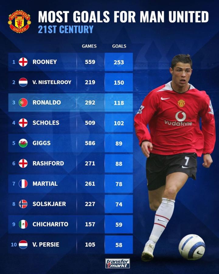 以提高整体 以提高整体